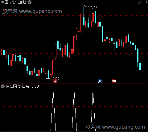 策马扬鞭之红箭头选股指标公式