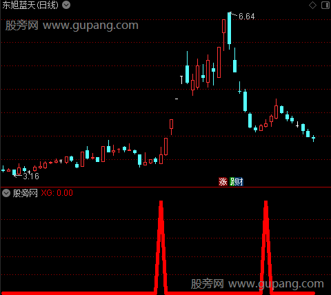 通达信筹码上破选股指标公式