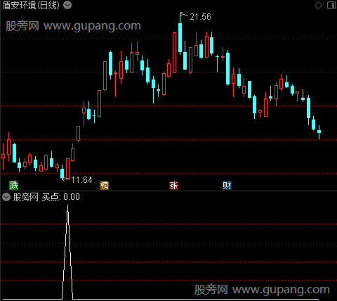 通达信小富即安选股指标公式