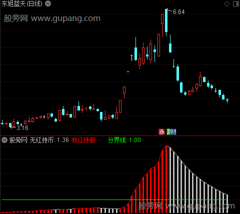 通达信渐红波段持股指标公式