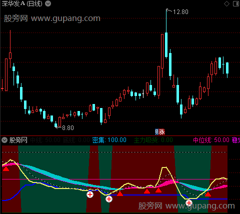 通达信底部区域买入指标公式