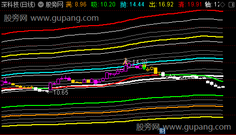 通达信共性太极图主图指标公式