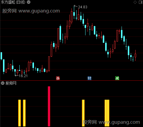 通达信涨停潜伏指标公式