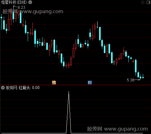 共性太极图主图之红箭头选股指标公式