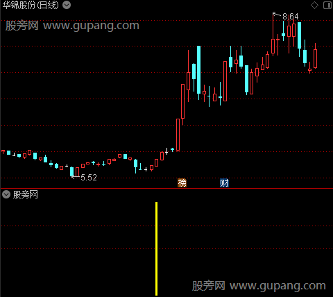 波段买卖区间之CBA共振选股指标公式