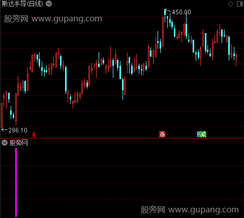 波段买卖区间之DMM买点选股指标公式