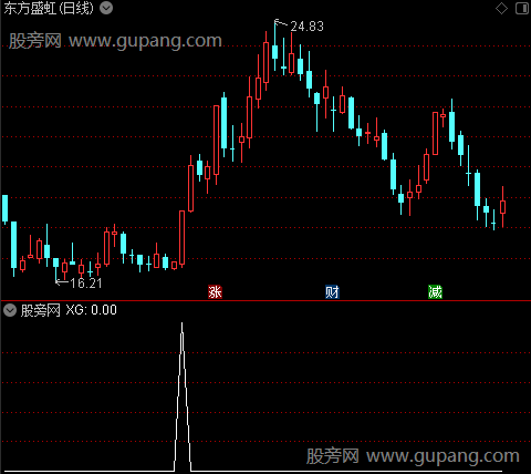 涨停潜伏之选股指标公式