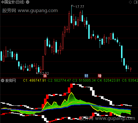 通达信成交专家指标公式