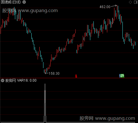 通达信牛什么牛选股指标公式