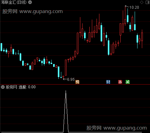 通达信低位涨停选股指标公式