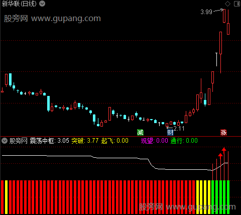 通达信波段红绿灯指标公式