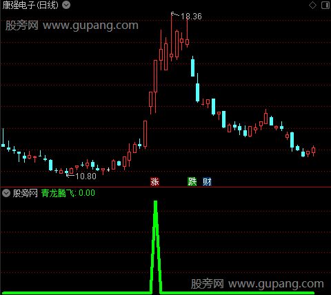 通达信青龙腾飞选股指标公式