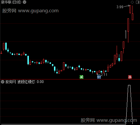 波段红绿灯之选股指标公式