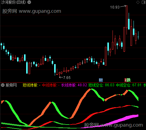 通达信持股空仓指标公式