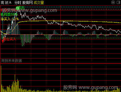 通达信分时超短打板主图指标公式