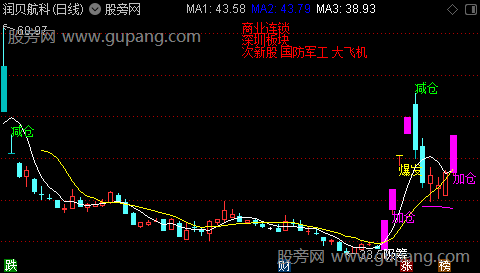 通达信吸筹神器主图指标公式