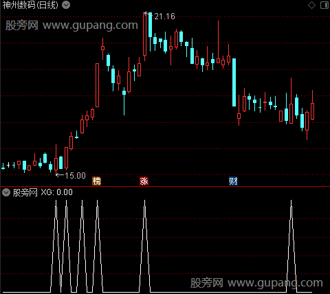 量异动之选股指标公式