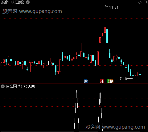 吸筹神器主图之加仓1选股指标公式