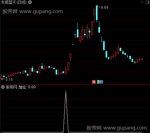 吸筹神器主图之加仓2选股指标公式