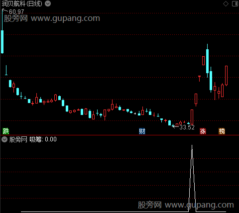 吸筹神器主图之吸筹选股指标公式