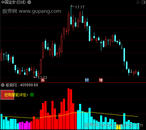 通达信红色成交量指标公式