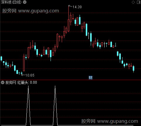 主升KDJ之红箭头选股指标公式