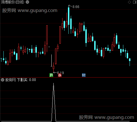 刚柔见好就收主图之下影买选股指标公式