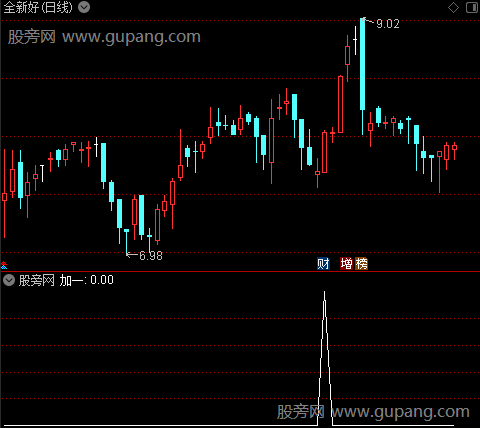 刚柔见好就收主图之加一选股指标公式