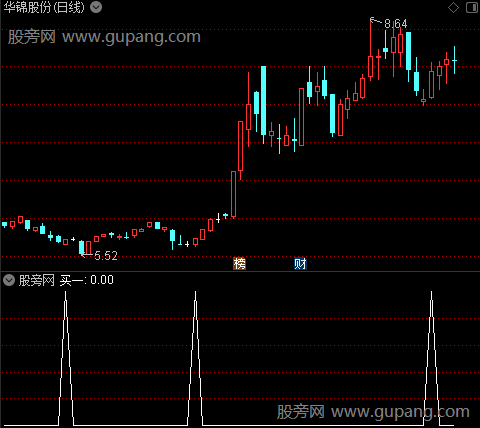 刚柔见好就收主图之买一选股指标公式