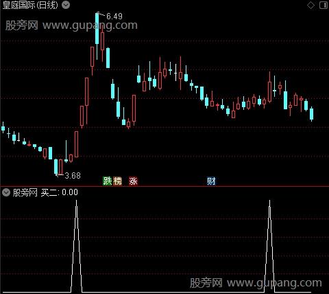 刚柔见好就收主图之买二选股指标公式