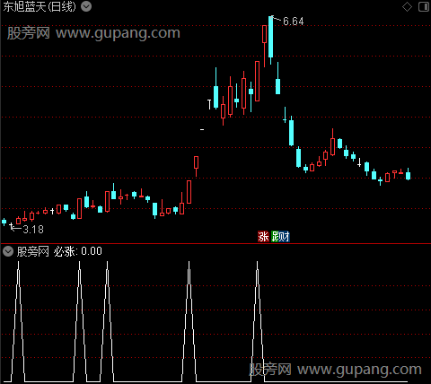 操盘追涨主图之必涨选股指标公式