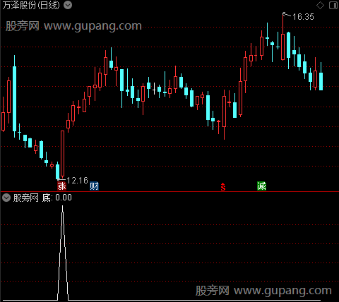 买入+持股+卖出主图之底选股指标公式