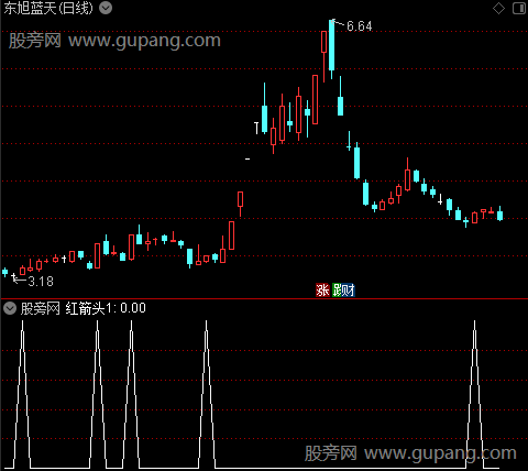 买入+持股+卖出主图之红箭头1选股指标公式