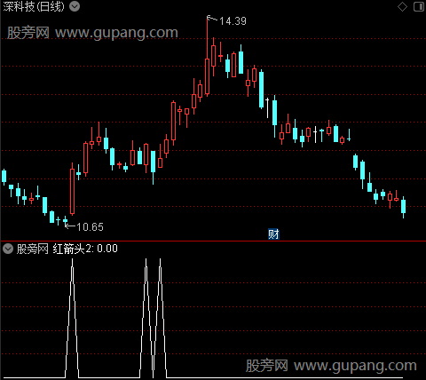 买入+持股+卖出主图之红箭头2选股指标公式