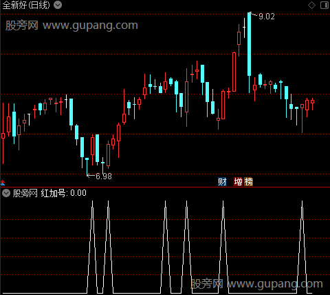 买入+持股+卖出之红加号选股指标公式