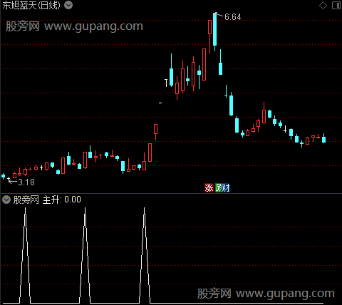 回归斜率线主图之主升2选股指标公式