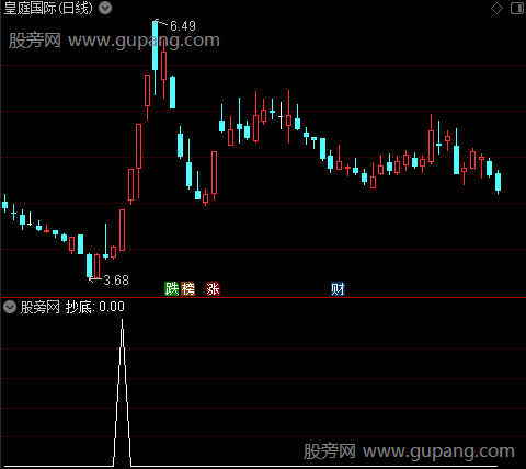 回归斜率线主图之抄底选股指标公式