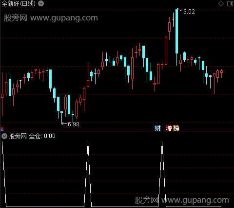 回归斜率线主图之全仓选股指标公式