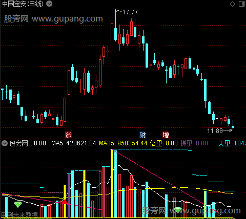 通达信天量画线指标公式