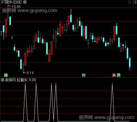 异动注意之红箭头选股指标公式