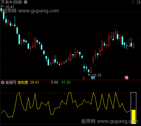 通达信涨停量能指标公式