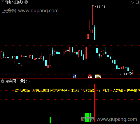 通达信波段躺赢指标公式