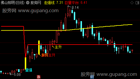 通达信主升爆量主图指标公式