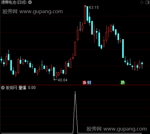 主升爆量主图之量爆选股指标公式