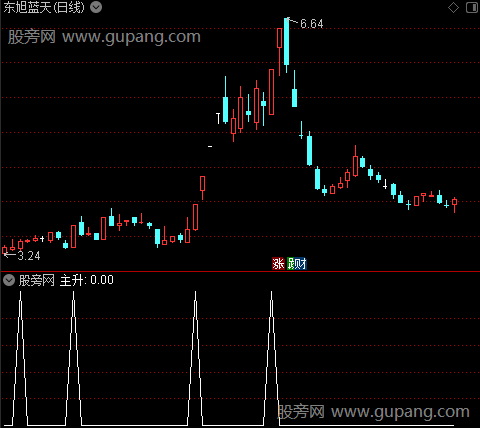 主升爆量主图之主升选股指标公式