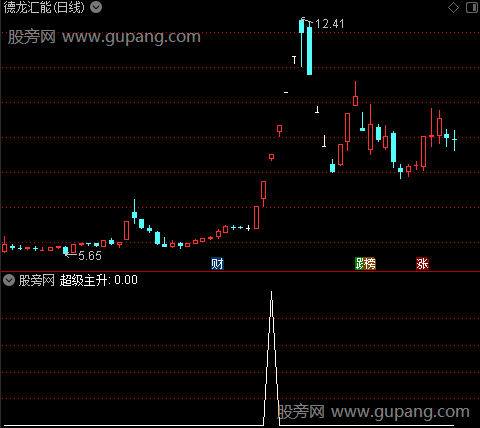 主升爆量主图之超级主升选股指标公式