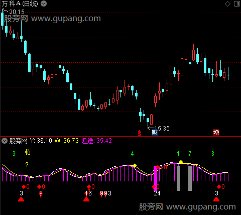 通达信总买卖指标公式