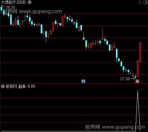 通达信慢慢富起来选股指标公式