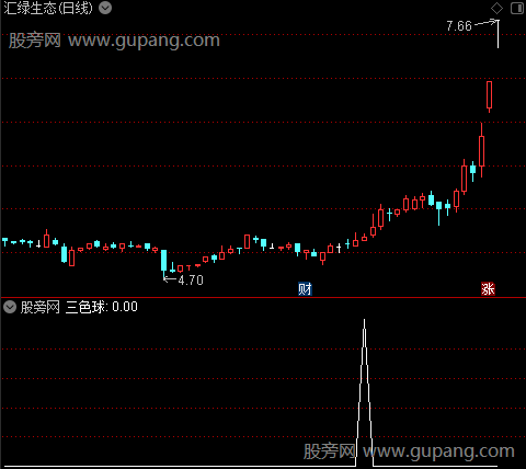 精准K线之三色球选股指标公式