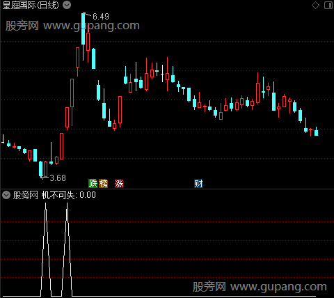 千金难求主图之机不可失选股指标公式